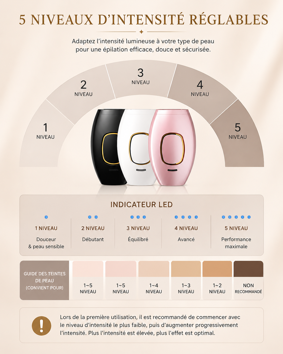 Miss&Glow™ - Épilateur à lumière pulsée