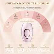 Miss&Glow™ - Épilateur à lumière pulsée
